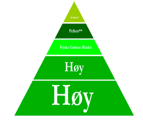 pyramide